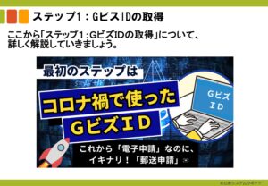 ⑪ 20240926_【事業所サポートプラン】スライド資料１　ステップ１：GビスIDの取得（チラ見せ）-images-0